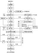 造紙廢水處理設(shè)備工作原理及特點(diǎn)優(yōu)勢(shì) 造紙廢水處理設(shè)備工作原理及特點(diǎn)優(yōu)勢(shì)