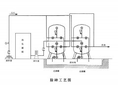 除砷設備工作原理及特點優勢 除砷設備工作原理及特點優勢
